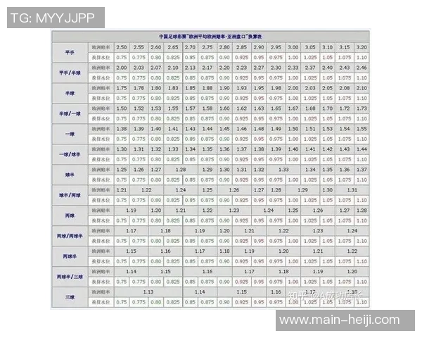 足球水位的含义及其在投注中的重要性分析 足球水位的含义及其在投注中的重要性分析